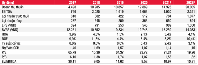 Giá đường thế giới tăng 49%, trong nước mới tăng 13%: Triển vọng ngọt cho ngành đường năm 2022 - Ảnh 2.