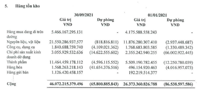 Vốn hóa HPG đi tong 41 nghìn tỷ đồng trong 1 tháng, nhà đầu tư khóc ròng - Ảnh 3.