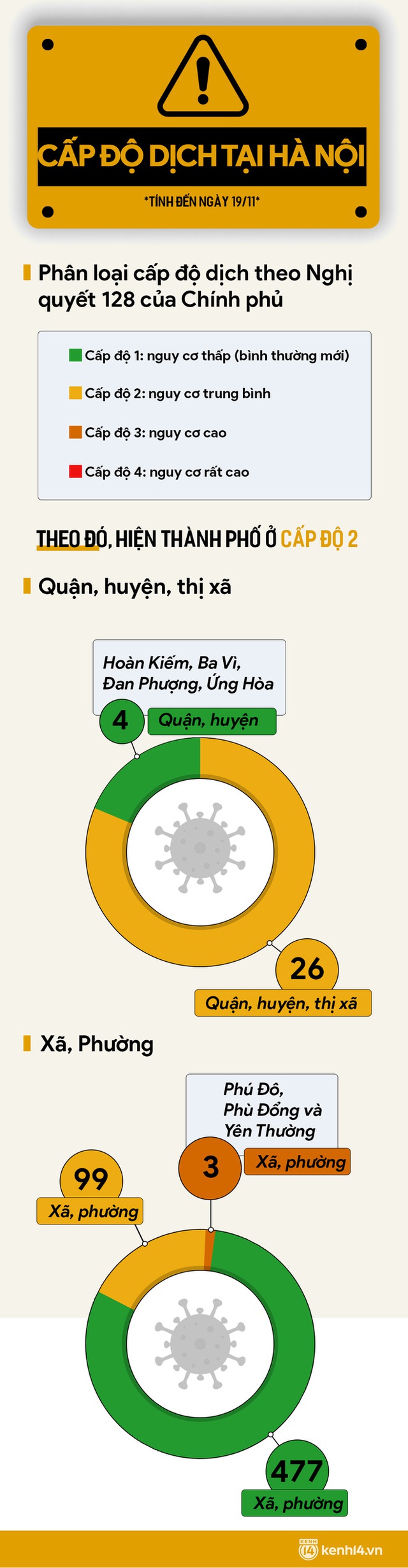 Cập nhật cấp độ dịch tại Hà Nội: 4 quận, huyện nào là vùng xanh? - Ảnh 1.