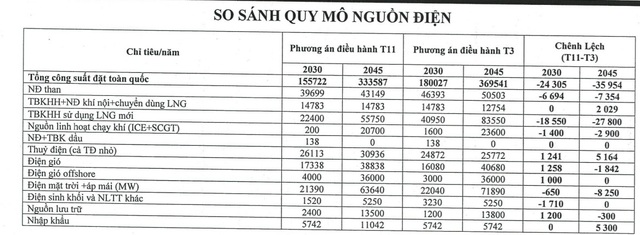 Đến 2030 công suất điện gió trên bờ đạt hơn 17.000 MW: Tiếp cận tài chính là rào cản lớn? - Ảnh 1.