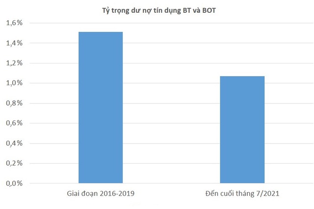 Nguồn vốn nào cho dự án BOT? - Ảnh 1.