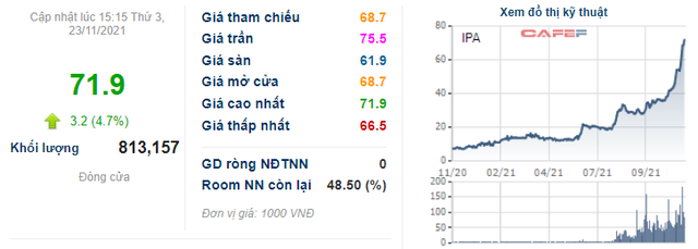 Một công ty chứng khoán đã mua toàn bộ 1.000 tỷ đồng trái phiếu riêng lẻ của Đầu tư I.P.A (IPA) - Ảnh 2.