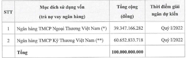 Nhựa Tân Phú (TPP) chào bán 10 triệu cổ phiếu giá 10.000 đồng, tăng vốn điều lệ lên gấp rưỡi - Ảnh 1.