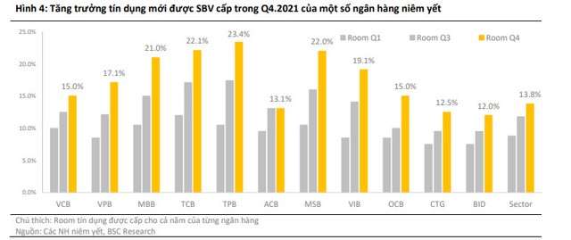 Được nới room tín dụng quan trọng như thế nào đối với các ngân hàng? - Ảnh 1.