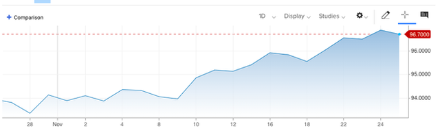 Tỷ giá USD/VND đồng loạt giảm trên các thị trường - Ảnh 1.