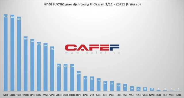 Cổ phiếu ngân hàng nổi sóng: Mã nào hút nhiều tiền nhất những ngày qua? - Ảnh 1.