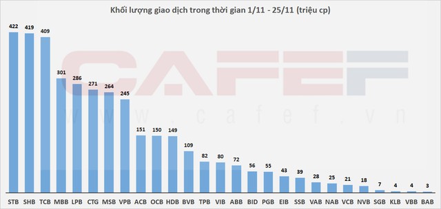 Cổ phiếu ngân hàng nổi sóng: Mã nào hút nhiều tiền nhất những ngày qua? - Ảnh 1.