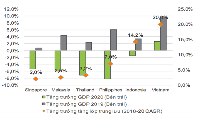 Chuyên gia VNDIRECT: Việt Nam sẽ đạt tỷ lệ 9% dân số sở hữu xe ô tô năm 2025, tương đương mức bây giờ của Ấn Độ và Phillipines  - Ảnh 2.