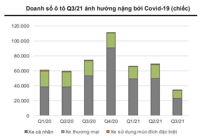 Giải mã nguyên nhân khiến giá cả xe sản xuất tại Việt Nam cao hơn 10 - 20% so với Thái Lan, Indonesia...? - Ảnh 1.