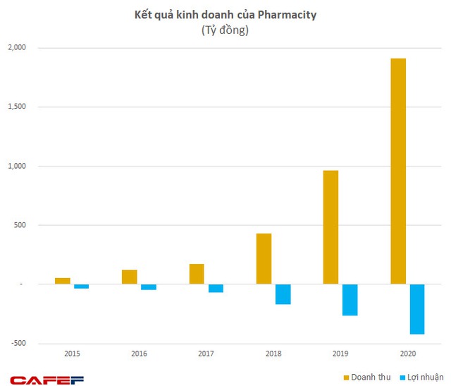 Sau khi rót hơn 2,2 tỷ USD vào Masan và Vingroup, đích nhắm tiếp theo của chaebol top 3 Hàn Quốc SK là chuỗi dược phẩm Pharmacity - Ảnh 1.