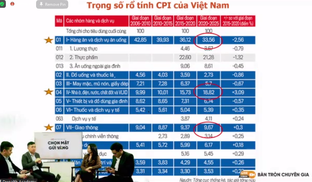 Yếu tố vĩ mô nào tác động tới thị trường chứng khoán trong 2 tháng cuối năm 2021? - Ảnh 1.