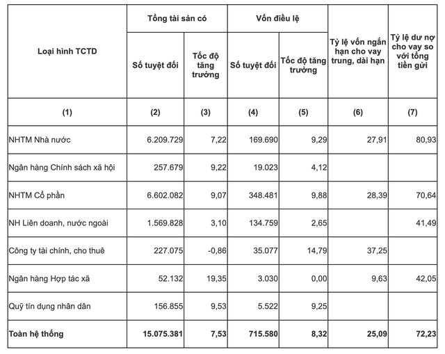 So găng khối ngân hàng quốc doanh, ngân hàng cổ phần - Ảnh 3.