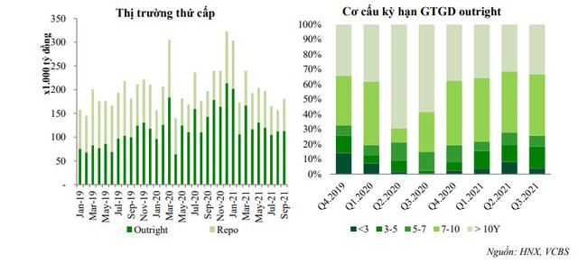 Nhiều ngân hàng trading chứng khoán lỗ trong quý III - Ảnh 1.