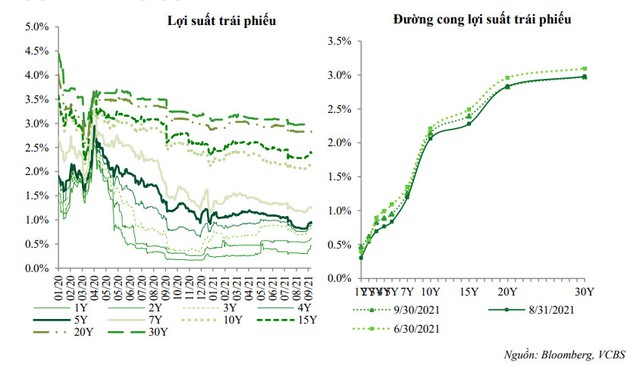 Nhiều ngân hàng trading chứng khoán lỗ trong quý III - Ảnh 2.