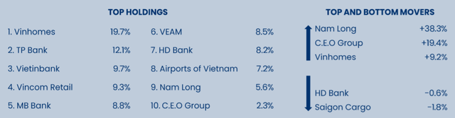 Pyn Elite Fund đẩy mạnh “gom” CTG, đánh giá chứng khoán Việt Nam vẫn rất rẻ - Ảnh 2.