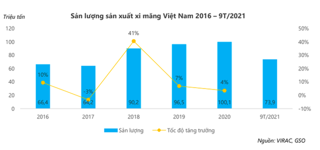 Dự báo giá xi măng, thép xây dựng sẽ tăng tiếp trong năm 2022 - Ảnh 2.