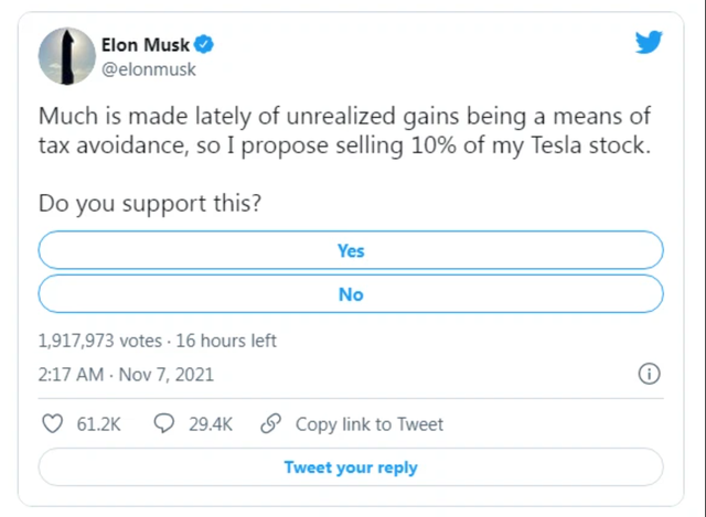 Cổ phiếu Tesla trượt giá sau khi cư dân mạng đồng tình về việc Elon Musk bán 10% cổ phần - Ảnh 1.