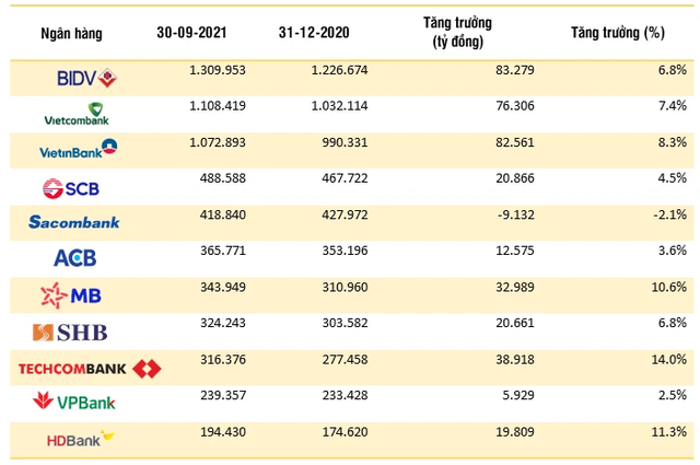 TOP 10 ngân hàng được gửi tiền nhiều nhất hiện nay - Ảnh 1.