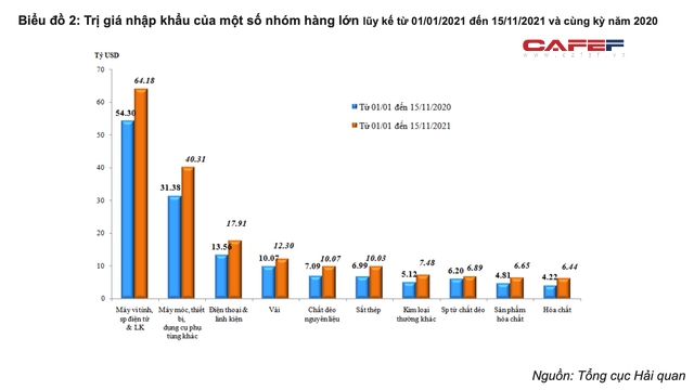 Việt Nam lần đầu tiên trong lịch sử xuất siêu sắt thép, xuất khẩu vượt 10 tỷ USD: Cơ hội nào cho cổ phiếu thép trở lại? - Ảnh 2.