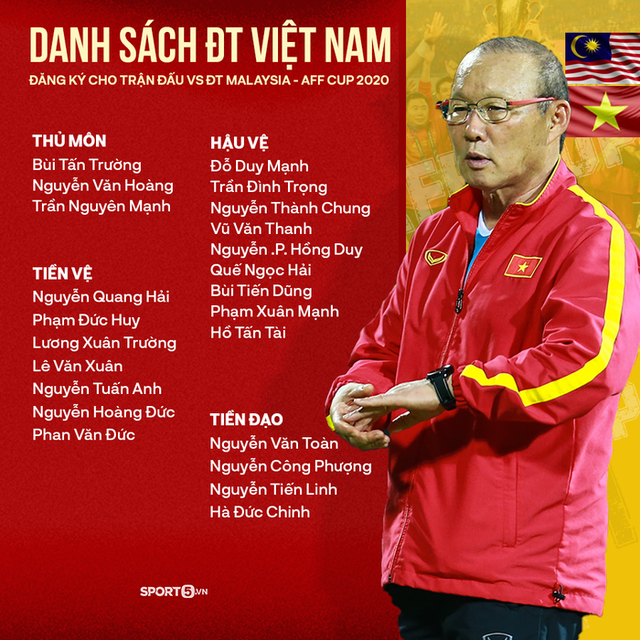 ĐT Việt Nam vs ĐT Malaysia, 19h30 ngày 12/12: Chung kết sớm của bảng B AFF Cup - Ảnh 4.