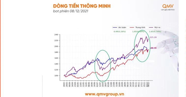 TS. Quách Mạnh Hào: Đừng kỳ vọng gói hỗ trợ kinh tế sẽ giúp thị trường chứng khoán bùng nổ như năm 2009 - Ảnh 1.