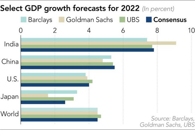 Ngân hàng, tổ chức đầu tư lớn nhất Mỹ công bố dự báo về châu Á năm 2022 - Ảnh 1.