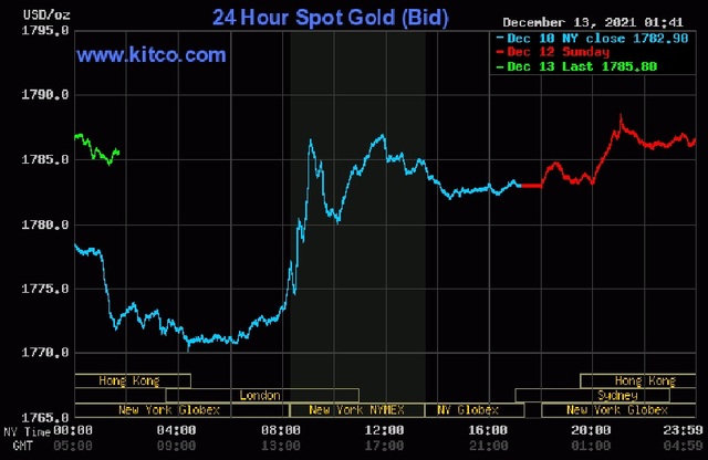 Vàng sẽ tăng lên 2.000 USD/ounce vào năm 2022? - Ảnh 2.