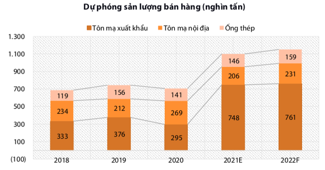 VDSC: Doanh nghiệp thép đang có cơ hội hấp dẫn từ thị trường Bắc Mỹ và lợi thế chi phí 3-4 năm tới - Ảnh 3.