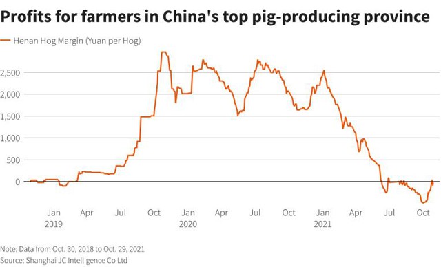 Trung Quốc sẽ tăng thuế nhập khẩu thịt lợn trong năm 2022 - Ảnh 1.