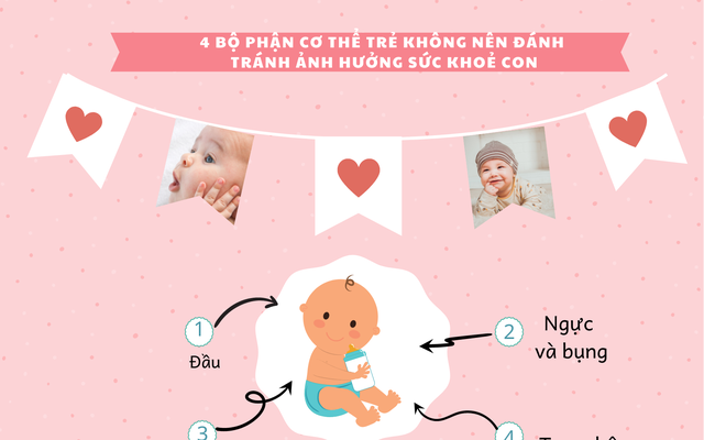 4 vị trí này là “huyết mạch” của trẻ, cha mẹ dù giận đến mấy cũng không nên chạm vào: Lưu tâm một chút để không ân hận cả đời