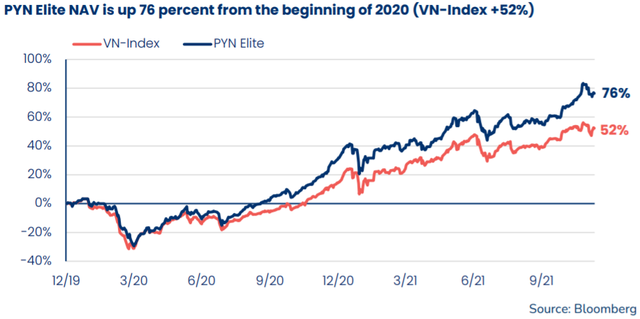 Pyn Elite Fund tiếc nuối vì ôm Bluechips với hiệu suất thua penny trong 6 tháng qua, kỳ vọng VN-Index có lúc vượt xa mốc 2.500 điểm trong 3 năm tới - Ảnh 1.