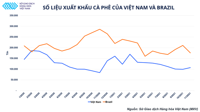 Thị trường cà phê: Tăng trưởng trong gian nan những vẫn mở ra nhiều cơ hội - Ảnh 3.