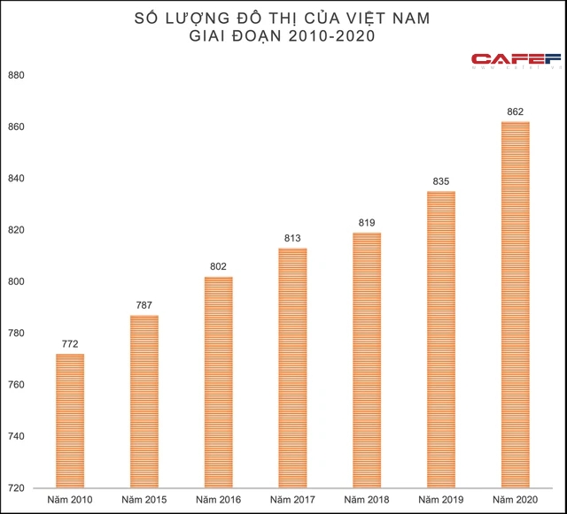 Khoảng cách thu nhập giữa nhóm giàu nhất và nghèo nhất ở Việt Nam thay đổi ra sao sau một thập kỷ? - Ảnh 1.