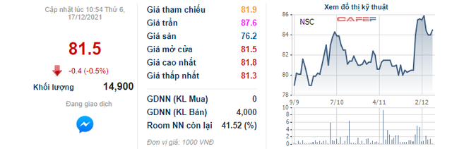 Vinaseed (NSC) sắp trả cổ tức bằng tiền với tỷ lệ 20% - Ảnh 1.