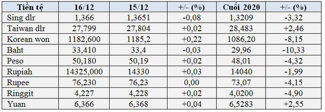 USD giảm đẩy giá vàng và Bitcoin bật tăng - Ảnh 2.