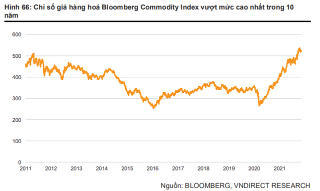 Giá cả hàng hóa tiếp tục neo cao, đầu tư cổ phiếu nào để hưởng lợi? - Ảnh 1.