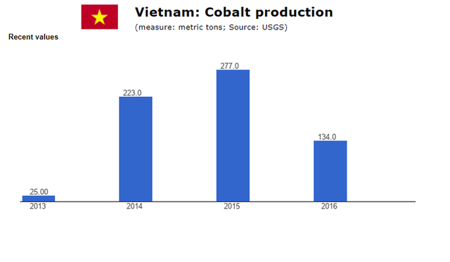  Vàng xanh giá trị khủng ở Việt Nam: Giá tăng dựng đứng, gần như ai cũng có mà không biết - Ảnh 2.