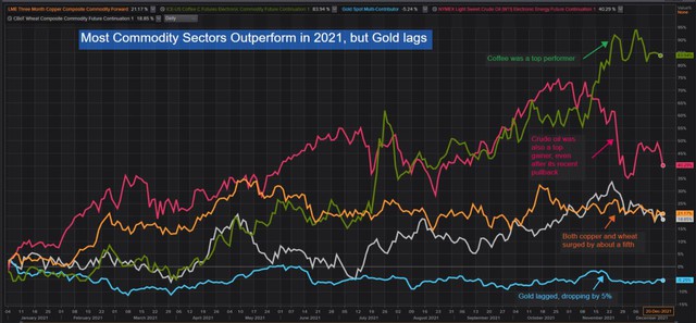 Investing in commodities in 2021 is far more profitable than stocks, USD and bonds - Photo 2.