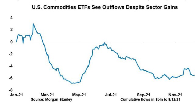 Investing in commodities in 2021 is far more profitable than stocks, USD and bonds - Photo 3.