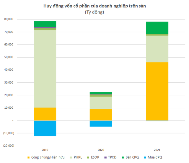 Chứng khoán Việt Nam 2021: Năm của nhiều kỷ lục vô tiền khoáng hậu - Ảnh 6.