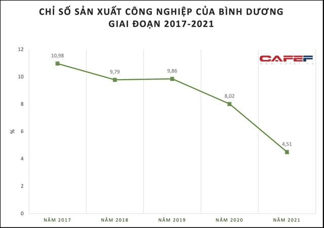 Giải mã yếu tố khiến 1 tỉnh tái lập phát triển thần tốc, vượt Hà Nội và TP. HCM dành vị trí đầu bảng về thu nhập bình quân, sắp khởi công dự án lớn của LEGO - Ảnh 2.