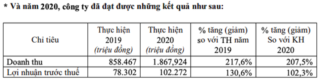 Quốc Cường Gia Lai (QCG): Lo ngại việc ngân hàng sẽ có nhiều cơ sở để dồn ép các DN bất động sản cả về điều kiện và lãi suất - Ảnh 2.