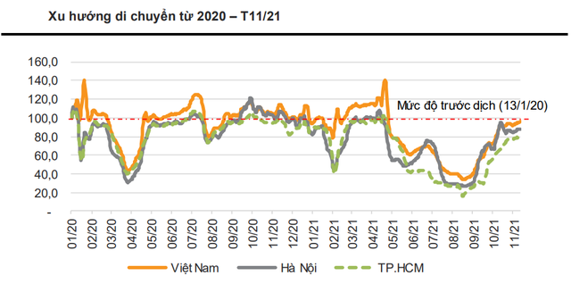 VNDIRECT dự báo tăng trưởng của các doanh nghiệp bán lẻ và phân phối sẽ ra sao năm 2022? - Ảnh 2.