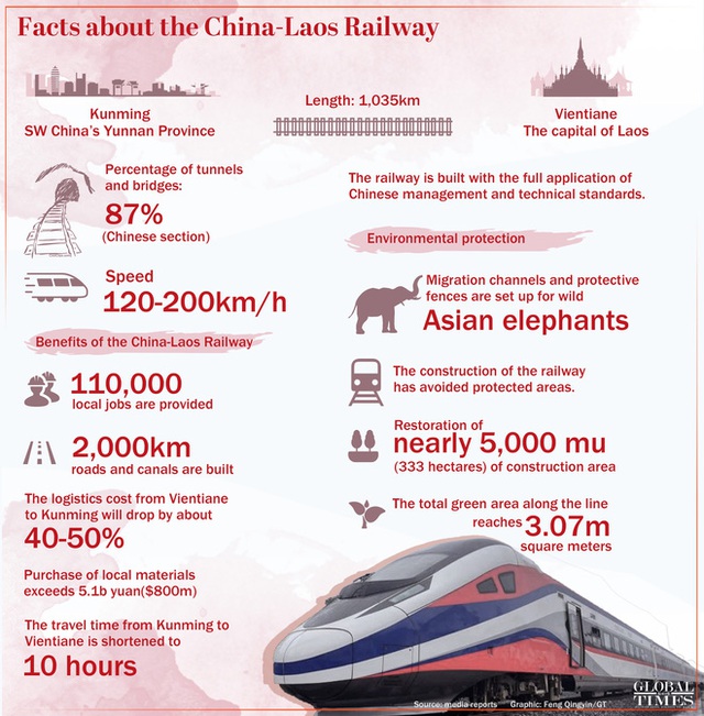 Lào có tàu cao tốc, Campuchia có SVĐ 150 triệu USD - 2 bom tấn, 1 điểm chung: Trung Quốc - Ảnh 3.