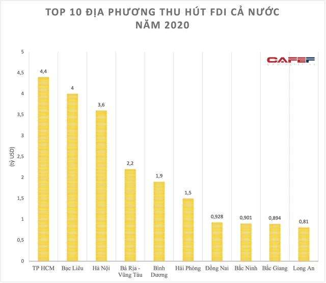 Giải mã sức hút địa phương liên tục lọt top 10 nhiều BXH, sắp có sân bay lớn nhất cả nước - thuộc 16 dự án được mong chờ nhất thế giới - Ảnh 2.