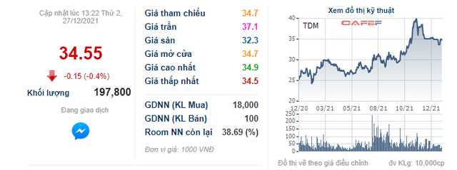 Giá nước nhiều địa phương tăng vào đầu năm 2022, cổ phiếu ngành nước liệu có nổi sóng sau thời gian đứng ngoài bữa tiệc chứng khoán? - Ảnh 1.