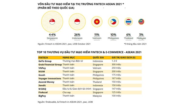  Việt Nam đang ở đâu trên bản đồ Fintech thế giới?  - Ảnh 2.