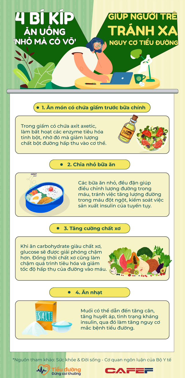 4 bí kíp ăn uống “nhỏ mà có võ” giúp điều chỉnh ngay lượng đường nạp vào cơ thể, người trẻ cũng tránh xa nguy cơ tiểu đường - Ảnh 1.