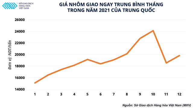 Nhảy múa trong năm 2021, lực cản nào sẽ đổi hướng giá kim loại công nghiệp năm 2022? - Ảnh 2.