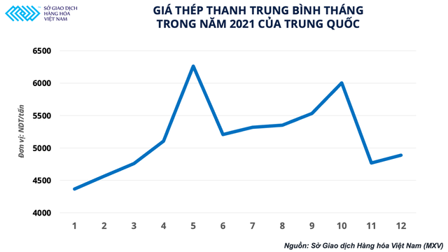 Nhảy múa trong năm 2021, lực cản nào sẽ đổi hướng giá kim loại công nghiệp năm 2022? - Ảnh 3.